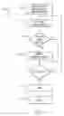 Fig. 05 - Tooling for implementing business processes using web services