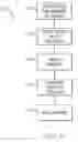 Fig. 06 - Tooling for implementing business processes using web services