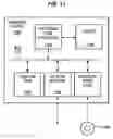 Fig. 13 - Method and system for generating a hierarchical tree representing stack traces