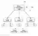 Fig. 01 - Testing a system management program