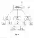Fig. 03 - Testing a system management program