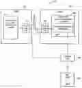 Fig. 01 - Method and system for customizing profiling sessions