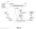 Fig. 04 - Method and system for assembling information processing applications based on declarative semantic specifications