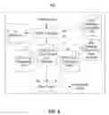 Fig. 07 - Method and system for assembling information processing applications based on declarative semantic specifications