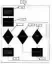 Fig. 01 - SOAP SERVICE-ORIENTED SYSTEMS AND METHODS