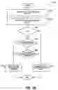 Fig. 04 - Pairing of spills for parallel registers