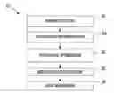 Fig. 01 - Using hardware checkpoints to support software based speculation