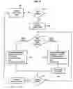 Fig. 05 - Method and system for providing on-demand profiling infrastructure for profiling at virtual machines