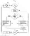 Fig. 05 - Method and system for integrating profiling and debugging