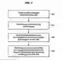 Fig. 08 - Method and system for integrating profiling and debugging