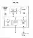 Fig. 12 - Method and system for integrating profiling and debugging