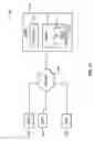 Fig. 13 - Method and system for integrating profiling and debugging