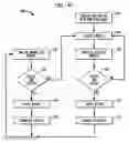 Fig. 09 - Profile normalization in an autonomic software system