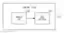 Fig. 01 - Method and apparatus for exploiting thread-level parallelism
