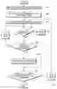 Fig. 01 - Dynamic DLL cycle resolution