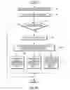 Fig. 10 - Parallel DLL tree initialization