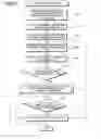 Fig. 11 - Parallel DLL tree initialization