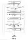 Fig. 12 - Parallel DLL tree initialization