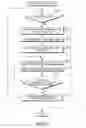 Fig. 13 - Parallel DLL tree initialization