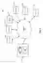 Fig. 02 - Bundling software updates