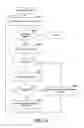 Fig. 14 - Forms conversion and deployment system for mobile devices