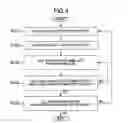 Fig. 04 - Host bus adaptor driver and operating system installation method