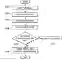 Fig. 01 - Method of Identifying and Checking Software Installation Requirements