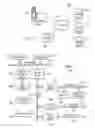 Fig. 02 - Method of Identifying and Checking Software Installation Requirements