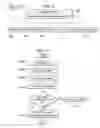 Fig. 07 - Method of Identifying and Checking Software Installation Requirements