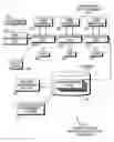 Fig. 01 - Dynamic configuration environment for setup