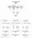 Fig. 01 - System and method for reporting the trusted state of a virtual machine