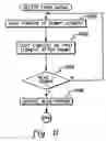 Fig. 11 - Facilitating communication within an emulated processing environment