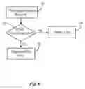 Fig. 08 - WEB-Based Task Management System and Method