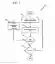 Fig. 04 - Task scheduling method and system