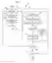 Fig. 05 - Task scheduling method and system