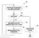 Fig. 01 - Thread scheduling on multiprocessor systems