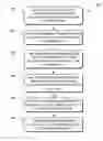 Fig. 01 - Task manager