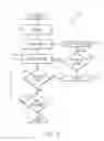 Fig. 04 - VISUAL SCRIPTING OF WEB SERVICES FOR TASK AUTOMATION