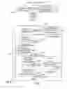 Fig. 10 - Method and system for constructing virtual resources