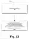 Fig. 14 - Master and subordinate operating system kernels for heterogeneous multiprocessor systems