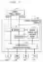 Fig. 02 - Method and Apparatus for Dynamic Device Allocation for Managing Escalation of On-Demand Business Processes
