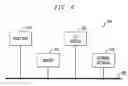 Fig. 07 - Method and Apparatus for Dynamic Device Allocation for Managing Escalation of On-Demand Business Processes