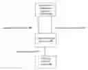 Fig. 01 - Computer data processing capacity planning using dependency relationships from a configuration management database