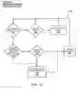 Fig. 19 - Method, apparatus, system, medium and signals for supporting a multiple-party communication on a plurality of computer servers