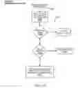 Fig. 32 - Method, apparatus, system, medium and signals for supporting a multiple-party communication on a plurality of computer servers