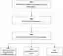 Fig. 01 - Method and system for dynamic configuration of interceptors in a client-server environment