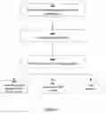 Fig. 05 - Method and system for dynamic configuration of interceptors in a client-server environment