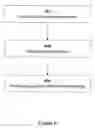 Fig. 06 - Method and system for dynamic configuration of interceptors in a client-server environment