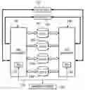 Fig. 01 - Dynamic Communication Fabric Zoning