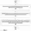 Fig. 06 - Software technique to correlate conceptually similar entities